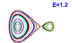 Poincar� section A=1, E=1.2